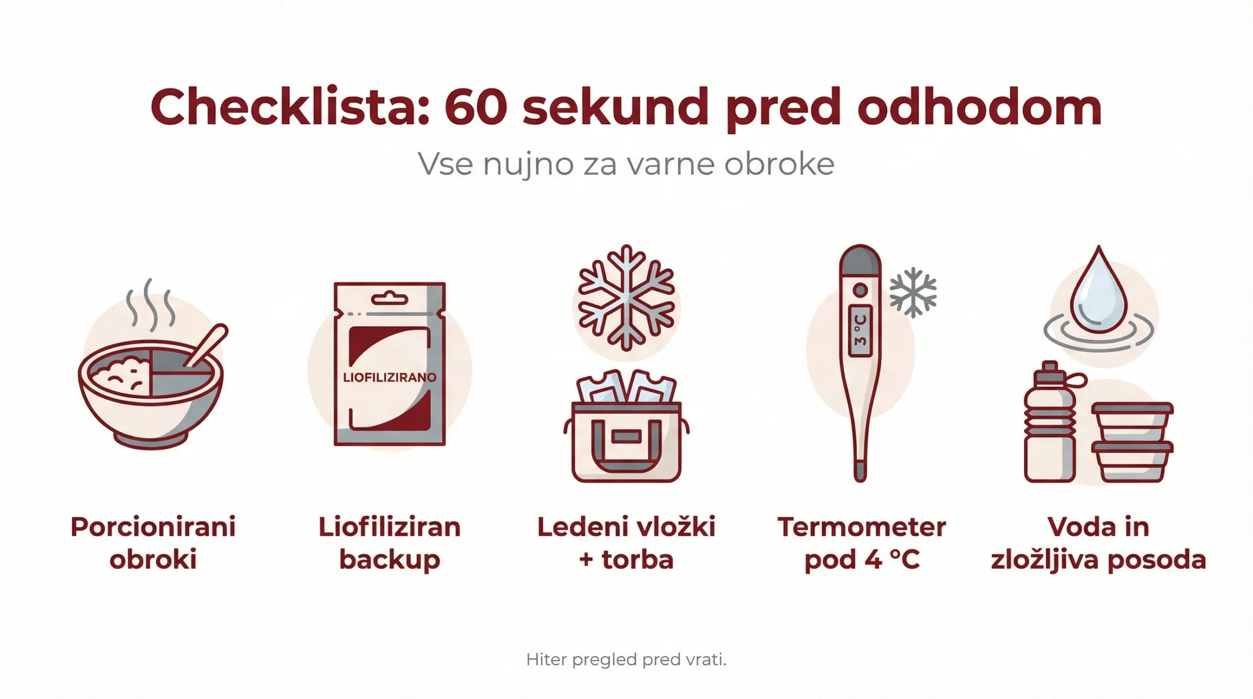On‑the‑go BARF: liofilizirana hrana in surovi priboljški na poti 4 Checklista: 60 sekund pred odhodom