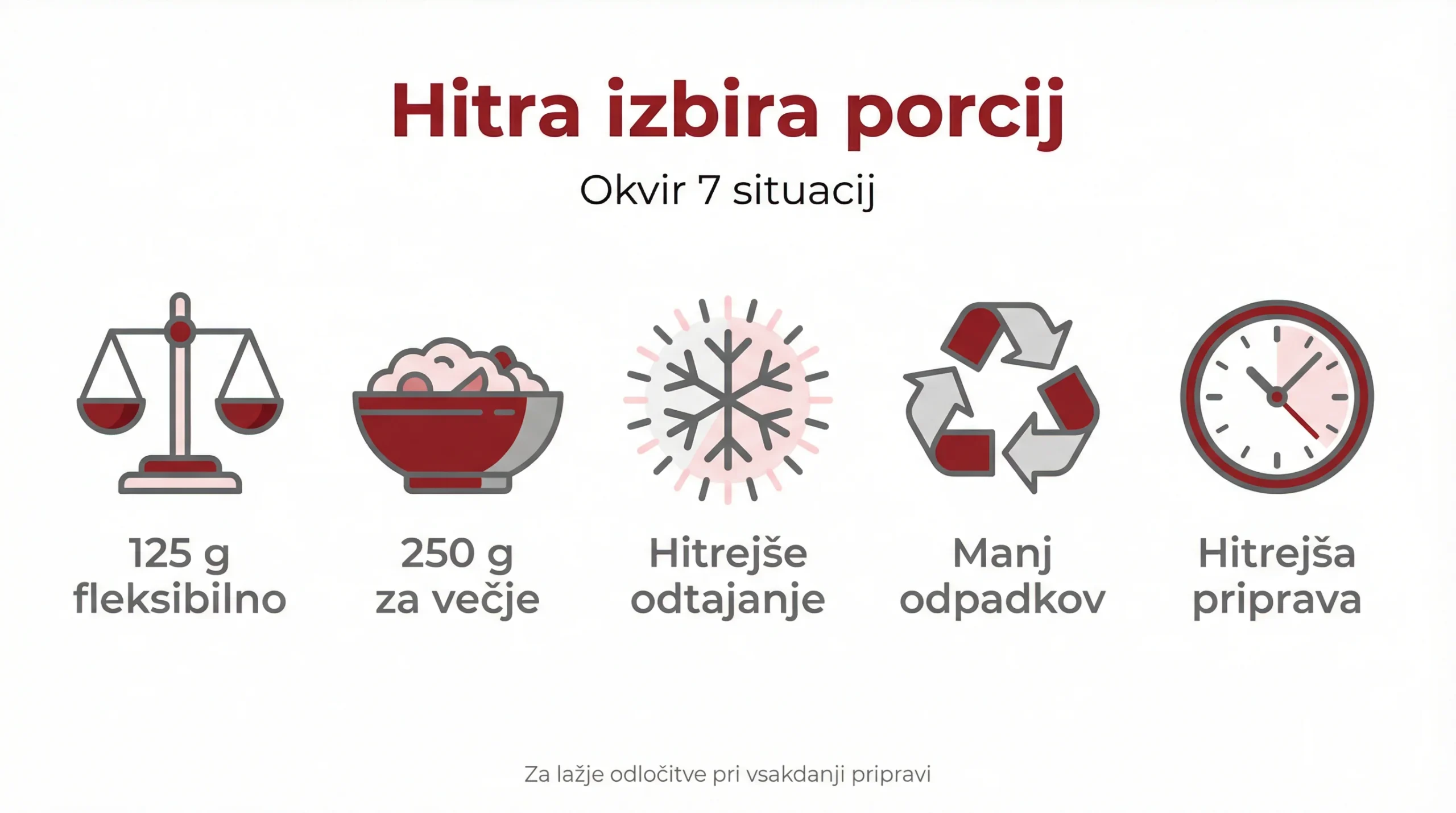 DIY nakupni seznam in porcioniranje: kako učinkovito kupovati, odtajati in pakirati doma 2 Hitra izbira porcij