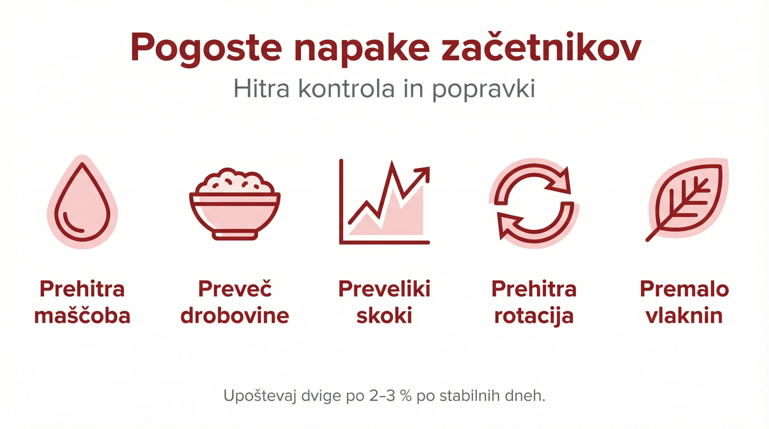 14‑dnevni načrt prehoda na BARF za začetnike (dnevni protokol in spremljanje odzivov) 4 Pogoste napake začetnikov