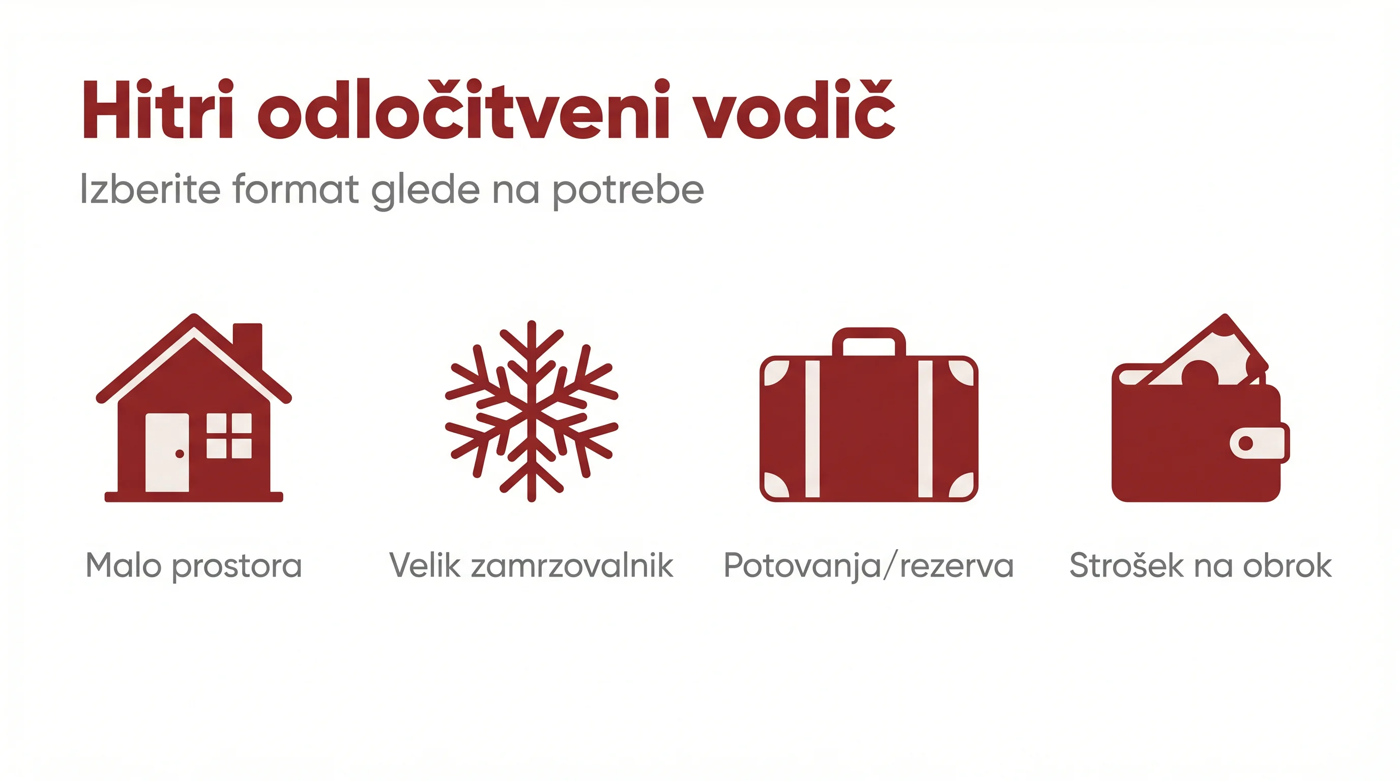 Liofilizirano vs. zamrznjeno: kateri surovi format je pravi za vašega psa? 2 Hitri odločitveni vodič