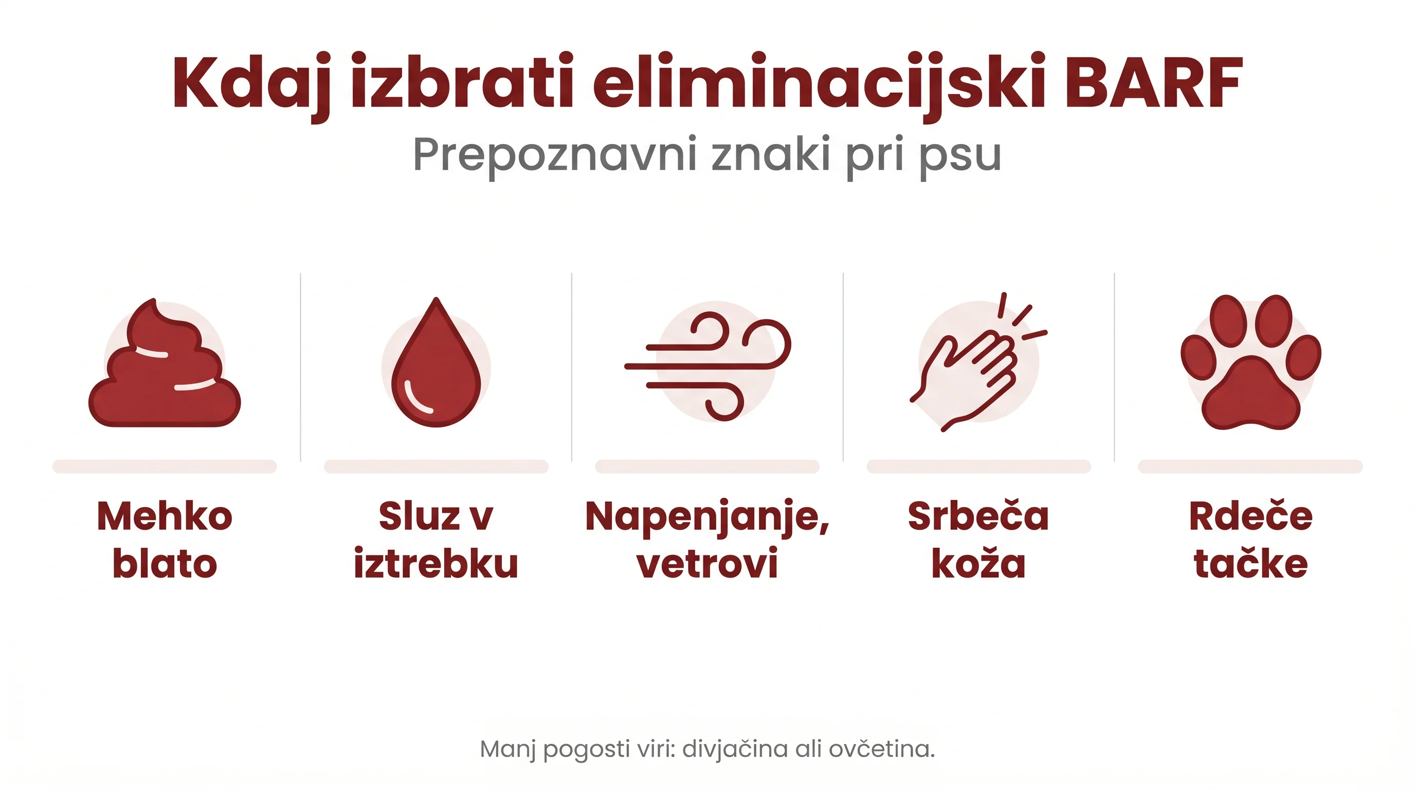 BARF za občutljive pse: eliminacijski jedilnik z divjačino ali ovčetino 2 Kdaj izbrati eliminacijski BARF