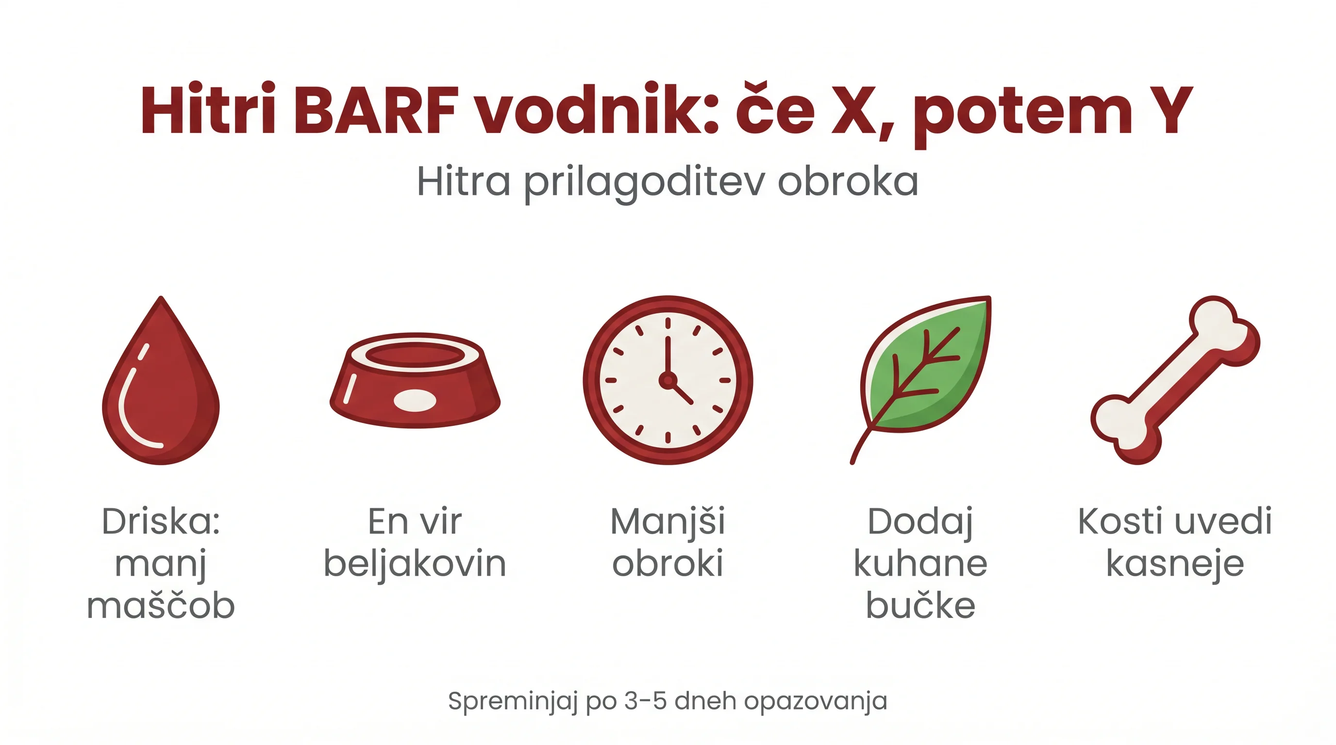 Mladiči na BARF: varna uvedba, rast in kalcij/fosfor razmerja 3 Hitri BARF vodnik: če X, potem Y