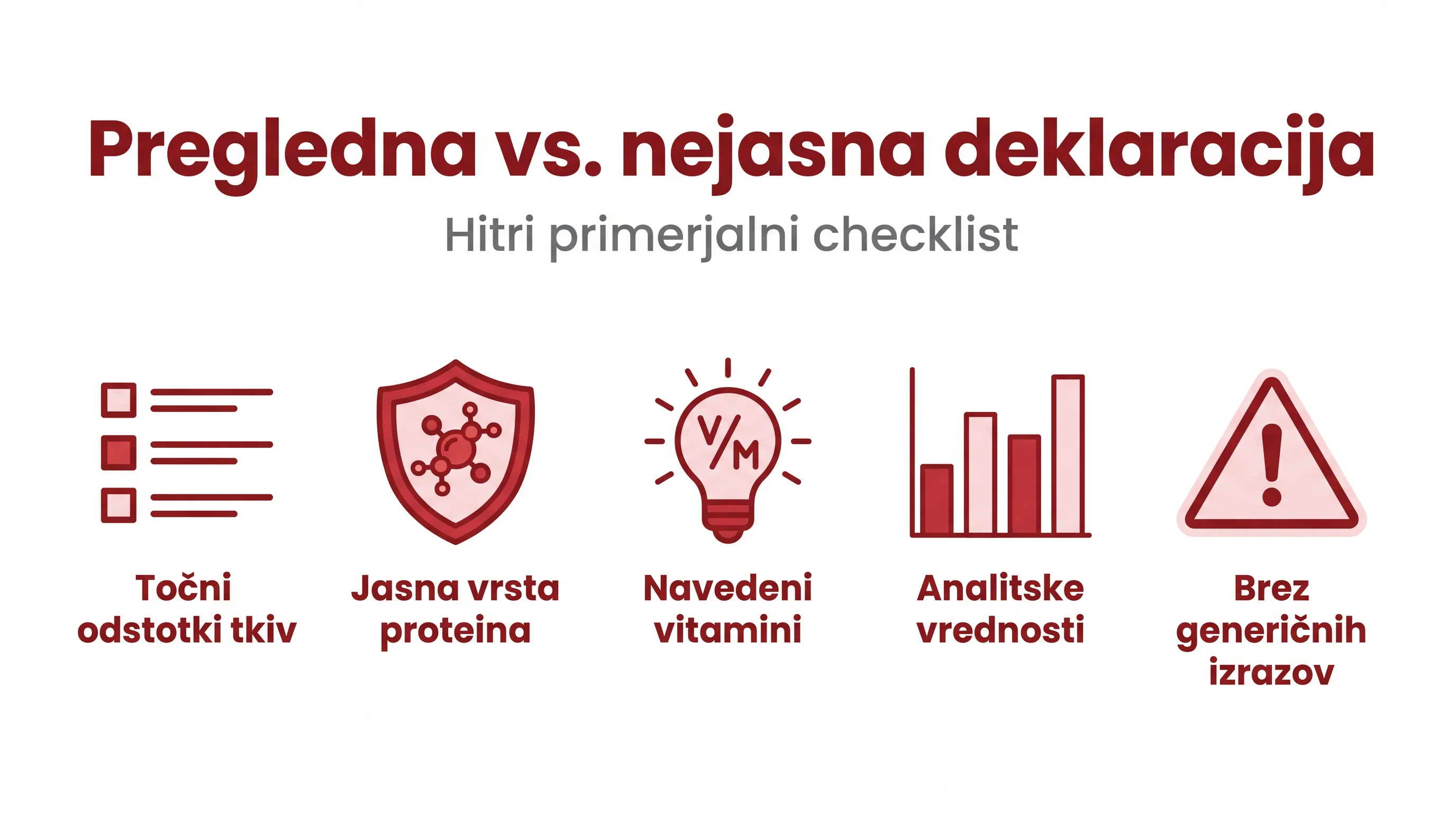 Kako brati deklaracije surove hrane: kakovost sestavin in transparentnost 4 Pregledna vs. nejasna deklaracija